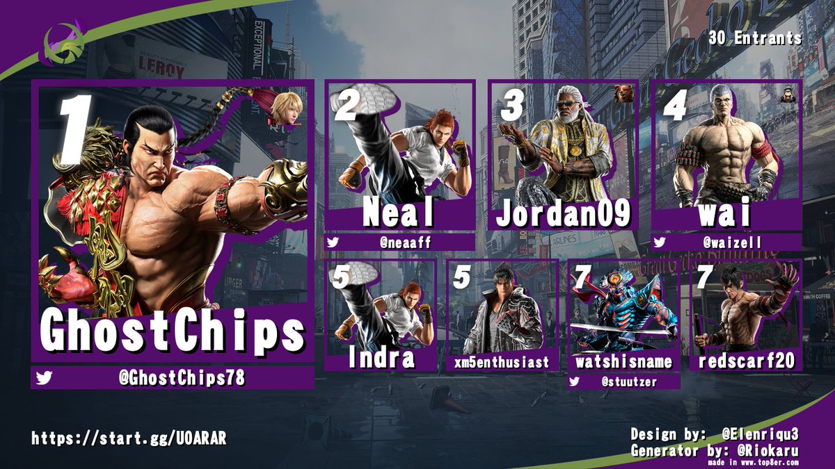 Auckland University Esports Club (@akluniesports) on Twitter photo We ended Semester 1 off with our Rage Art Rumble TEKKEN 8 Tournament.
Thank you everyone who participated and enjoy your Inter-semester break.
Here was our Top 8:
🥇- <a href="/GhostChips78/">GhostChips</a>
🥈- <a href="/neaaff/">Neal</a>
🥉- Jordan09
4th - <a href="/waizell/">MOUBU</a>
5th - Indra, xm5enthusiast
7th - <a href="/stuutzer/">watshisname</a>, redscarf20 We ended Semester 1 off with our Rage Art Rumble TEKKEN 8 Tournament.
Thank you everyone who participated and enjoy your Inter-semester break.
Here was our Top 8:
🥇- <a href="/GhostChips78/">GhostChips</a>
🥈- <a href="/neaaff/">Neal</a>
🥉- Jordan09
4th - <a href="/waizell/">MOUBU</a>
5th - Indra, xm5enthusiast
7th - <a href="/stuutzer/">watshisname</a>, redscarf20