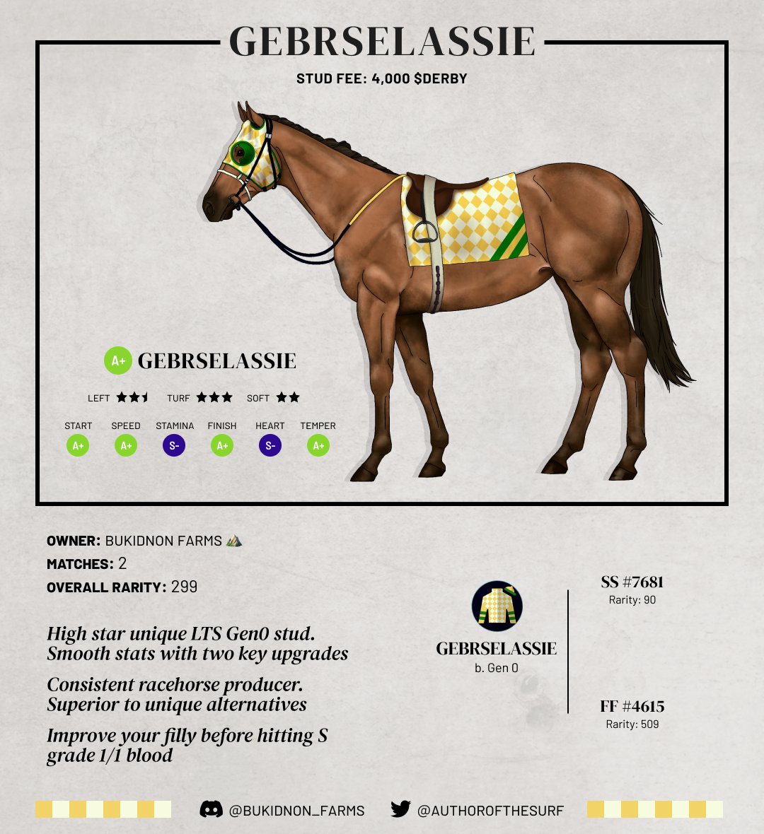 authorofthesurf's tweet image. Gebrselassie has been acquired by Bukidnon Farms ⛰
Features:
- High star smooth stats unique Gen0 LTS stud
- Consistent racehorse producer. Superior to unique alternatives in LTS
More information for prospective buyers here: bukidnon-farms-pfl.notion.site/Gebrselassie-B…