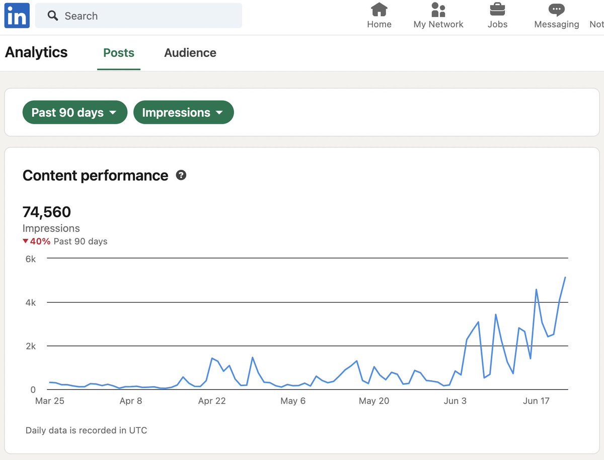codyschneider's tweet photo. im just going to repeat this BC I DONT THINK PEOPLE UNDERSTAND WTF IS ACTUALLY HAPPENING ON LINKEDIN RN IT IS ABOSLUTELY MF INSANE IF YOU'RE IN B2B MAKE SHORT FORM CONTENT AND POST YOU CAN LITERALLY BUILD YOUR ENTIRE COMPANY OFF THIS MOMENT IN TIME RN IT WILL BE GONE IN 12 MONTHS https://t.co/aKIHLSPEns