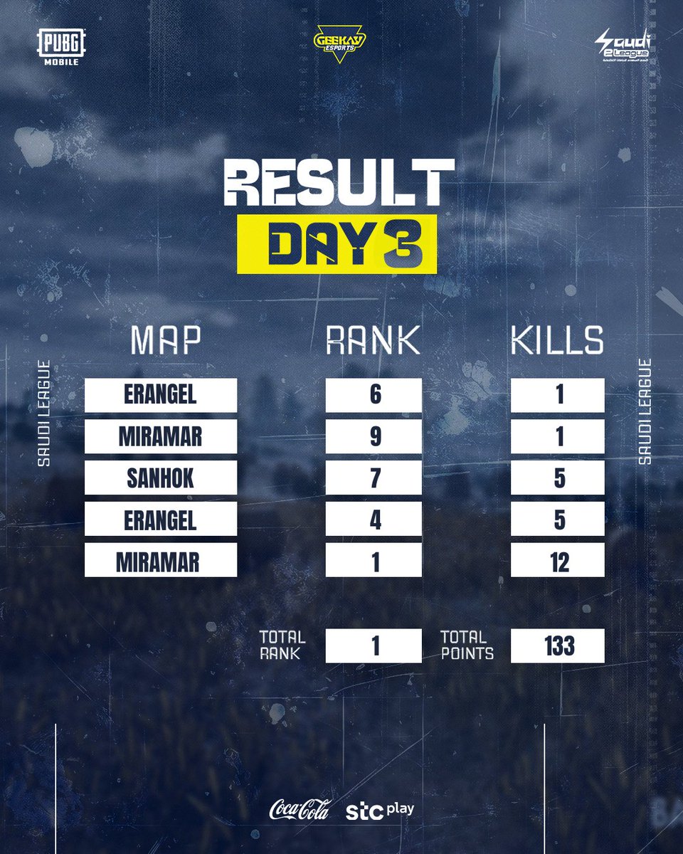 Geekay Esports tweet media