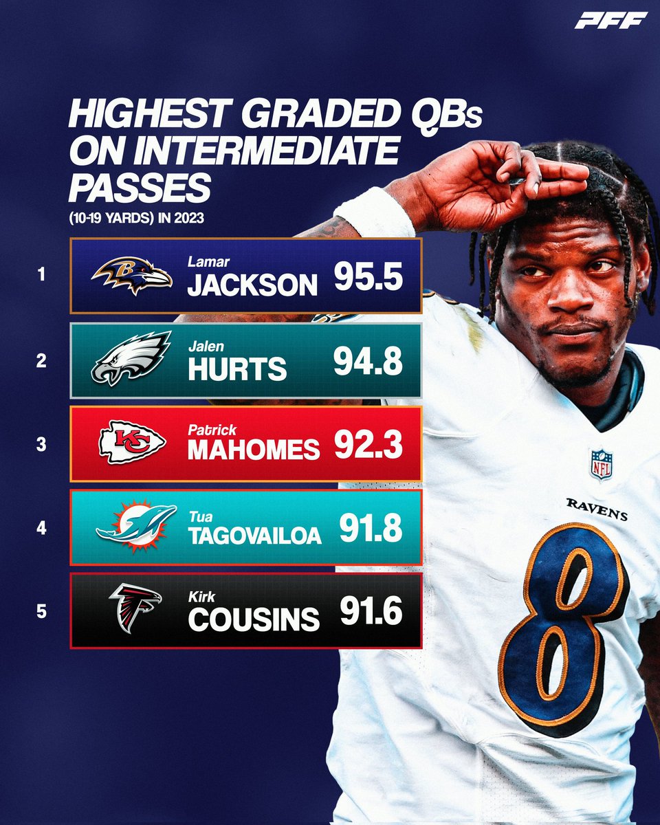 EmbidaoDaMassa's tweet photo. Viu aí, até o landing zone q é um perfil especializado acha o Brock Purdy QB de sistema 

Mas vcs pseudo especialistas chamam ele de elite https://t.co/3M9znh0wZa