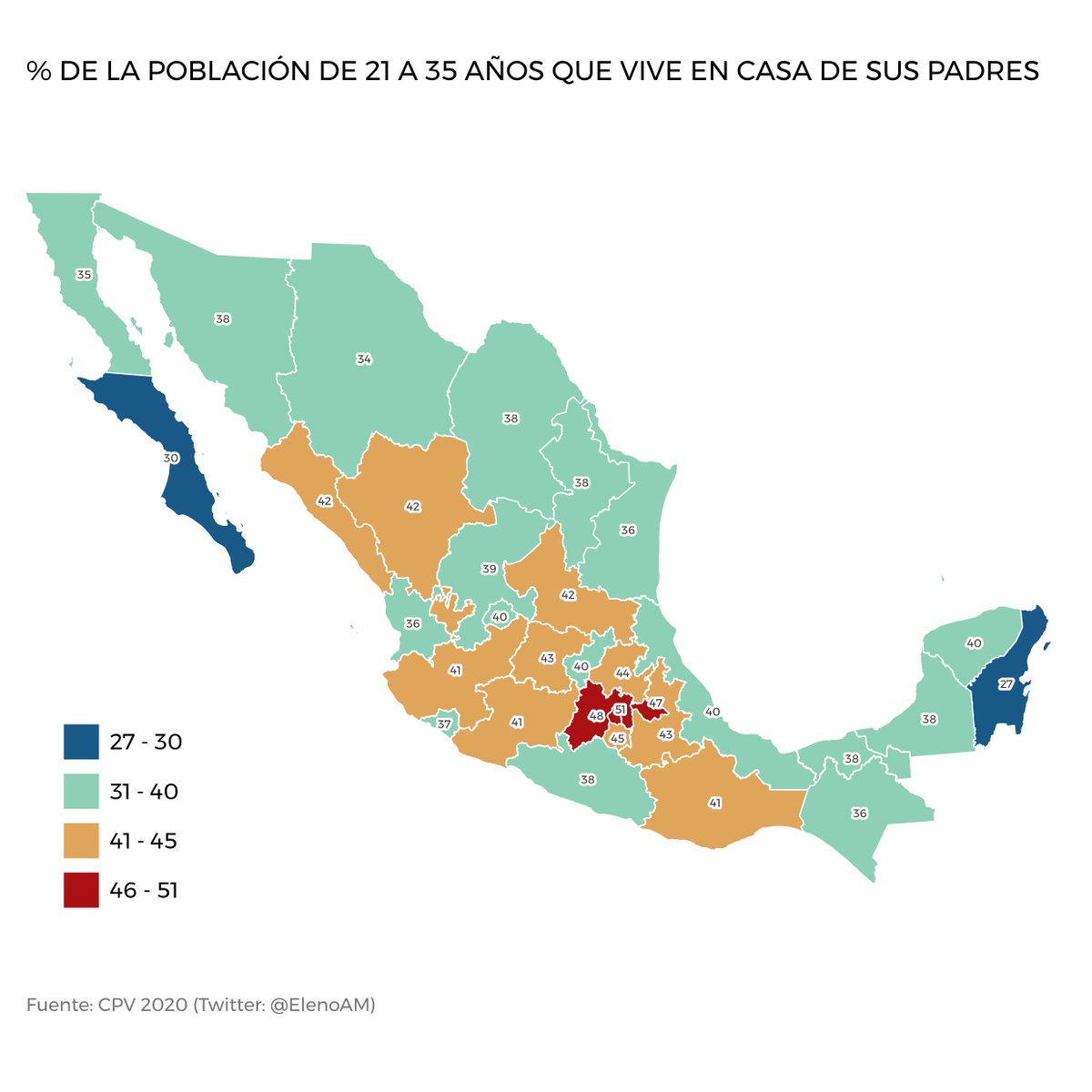 ElenoAM's tweet photo. Más de la mitad de los jóvenes de la Ciudad de México viven en casa de sus padres. Cuando no construyes vivienda nueva, cosa que la Ciudad de México lleva décadas sin hacer, no se pueden conformar nuevos hogares. https://t.co/eaM2ohWFXw