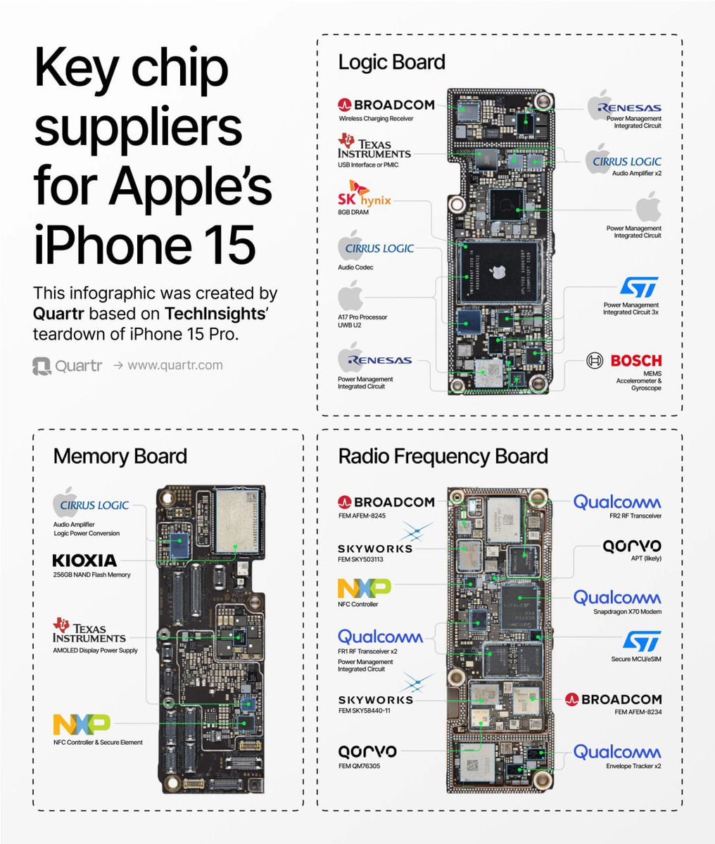 RealChickenBoy9's tweet image. 아이폰15의 핵심 밸류체인들
