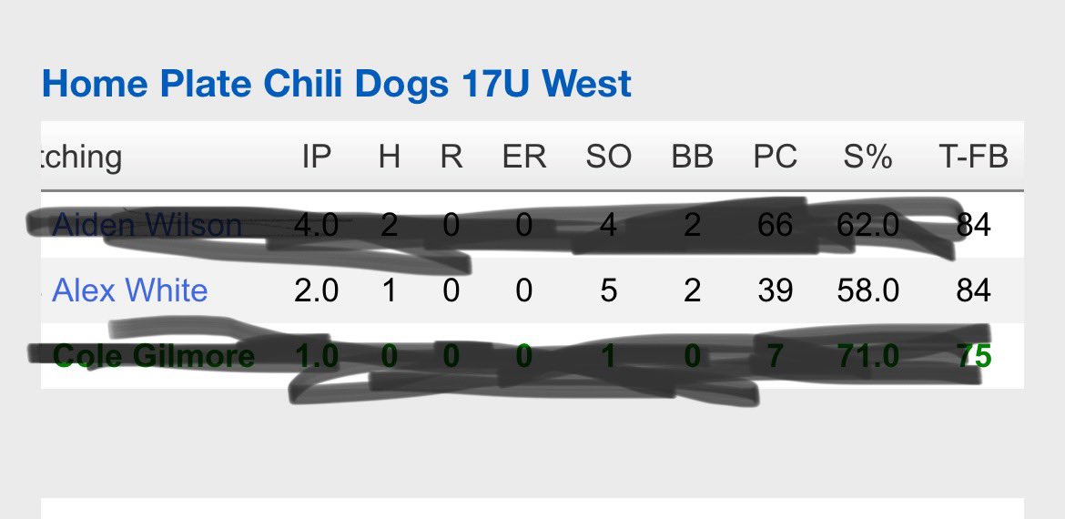 Alex White (@_alexwhite1) on Twitter photo Good outing to open the 17u WWBA. <a href="/CoachBeck24/">Alan Beck</a> <a href="/PatrickBCollins/">Patrick Collins</a> <a href="/NBelch15/">Nolan Belcher</a> <a href="/CoachMoss30/">Brock Moss</a> <a href="/AJ_Battisto/">Andrew J.Battisto</a> <a href="/coachniedbal/">Bryan Niedbalski</a> <a href="/Aaron3Everett/">Aaron Everett</a> Good outing to open the 17u WWBA. <a href="/CoachBeck24/">Alan Beck</a> <a href="/PatrickBCollins/">Patrick Collins</a> <a href="/NBelch15/">Nolan Belcher</a> <a href="/CoachMoss30/">Brock Moss</a> <a href="/AJ_Battisto/">Andrew J.Battisto</a> <a href="/coachniedbal/">Bryan Niedbalski</a> <a href="/Aaron3Everett/">Aaron Everett</a>