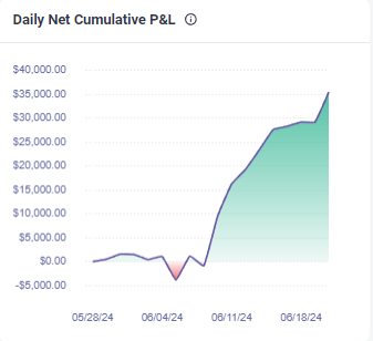 nemmyts's tweet photo. Consistency Is And Always Will Be the Goal.

I Dont Care About Losses or Wins
I Dont Care About Slow Weeks or Good Ones

I Care About Equity Curve Over a Period of Time. https://t.co/LvQ35fZ2we