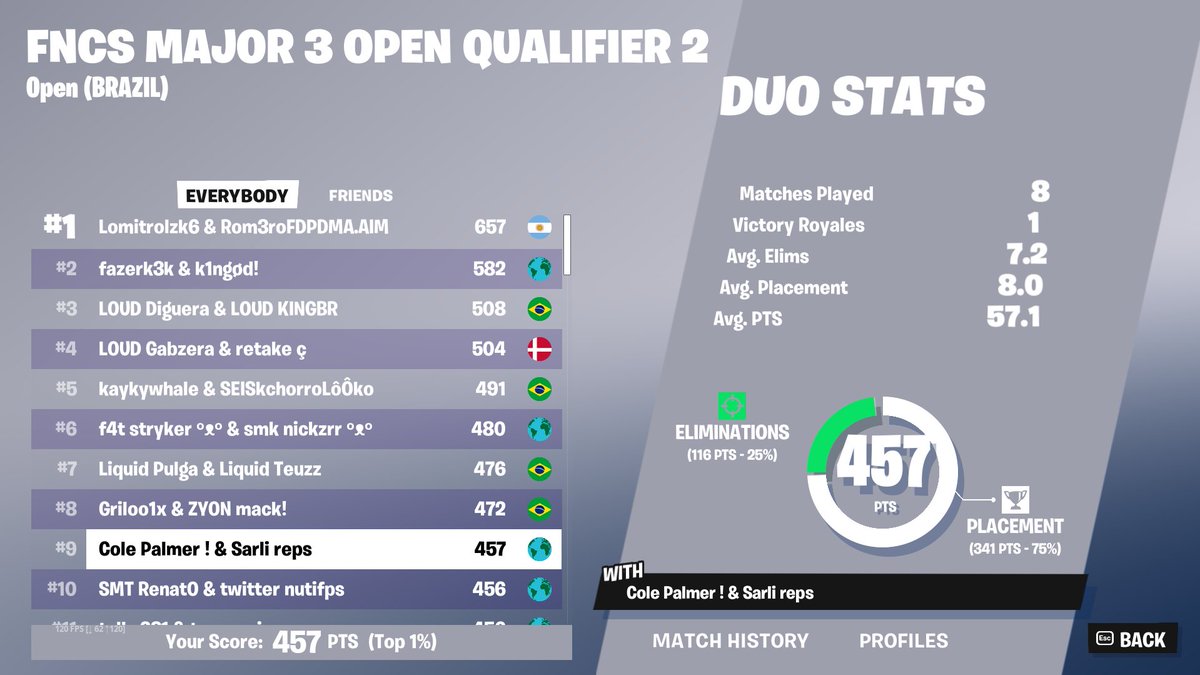 top 9 qualed final week 2 @pepifnn 
<a href="/sarligg/">Sarli Companion</a>