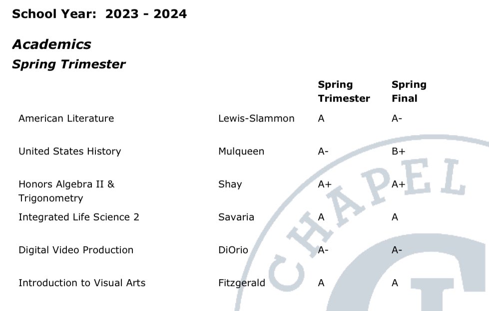 My report card for the spring, my grades have been getting better every semester that I've been in the USA. After all, it's STUDENT-athlete