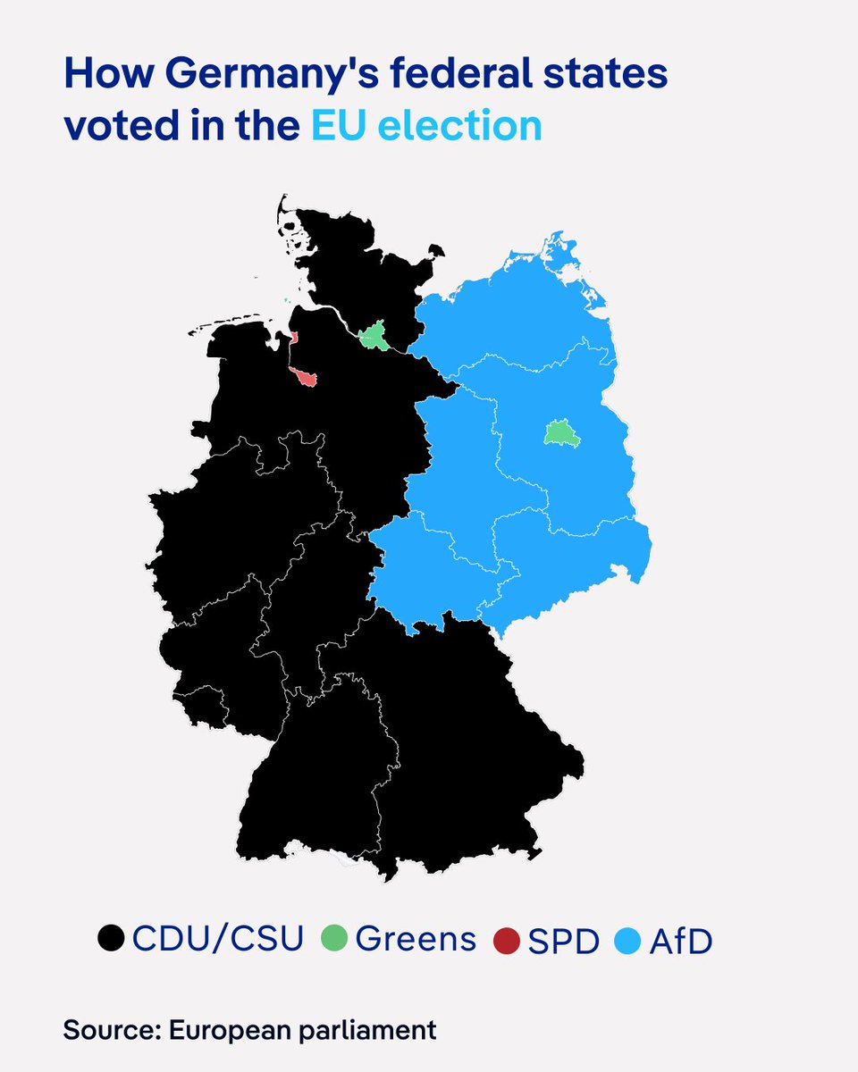 Околу 45 години различно животно искуство, на еден ист народ, предизвикало различна перцепција за меѓународните односи и рљзличен однос кон странците. Колку популацијата во поранешните комунистички земји е подложна за политички раст на партии како АфД? #ЕУ #Македонија #политика