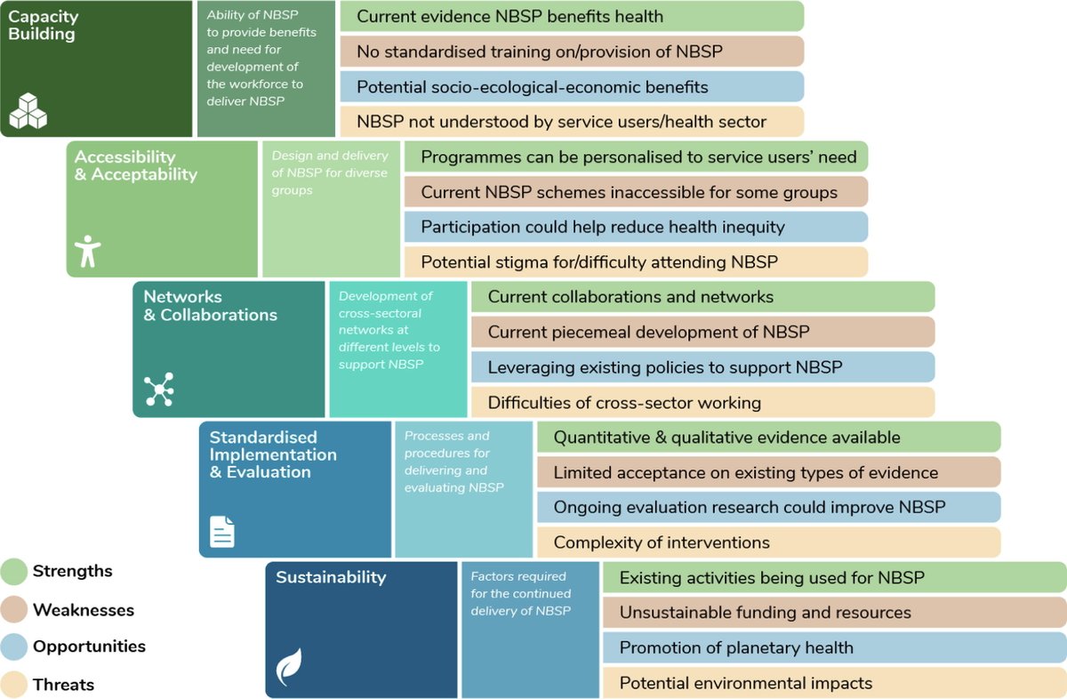 Aletta Bonn (@alettabonn) on Twitter photo Very happy about our wonderful collaboration on #Nature-based interventions for #health👇with <a href="/SiandB/">Sian de Bell</a> <a href="/JulzeAlejandre/">Julze Alejandre @julzealejandre.bsky.social</a> @claudia__menzel <a href="/MelissaMarselle/">Dr Melissa Marselle</a> <a href="/rachelohry/">Dr. Rachel Oh (胡瑞颖) 🌳🦉🦕</a> <a href="/TanjaStraka/">Tanja Straka</a> <a href="/JessJessFisher/">Dr Jess C Fisher</a> <a href="/RitaSSilva/">Rita Sousa-Silva</a> <a href="/CharWN/">Charlotte WN</a> <a href="/MartinDallimer/">Martin Dallimer</a> & colleagues
<a href="/UFZ_de/">UFZ</a> <a href="/idiv/">iDiv Biodiversity Research</a> <a href="/BritishCouncil/">British Council</a> Very happy about our wonderful collaboration on #Nature-based interventions for #health👇with <a href="/SiandB/">Sian de Bell</a> <a href="/JulzeAlejandre/">Julze Alejandre @julzealejandre.bsky.social</a> @claudia__menzel <a href="/MelissaMarselle/">Dr Melissa Marselle</a> <a href="/rachelohry/">Dr. Rachel Oh (胡瑞颖) 🌳🦉🦕</a> <a href="/TanjaStraka/">Tanja Straka</a> <a href="/JessJessFisher/">Dr Jess C Fisher</a> <a href="/RitaSSilva/">Rita Sousa-Silva</a> <a href="/CharWN/">Charlotte WN</a> <a href="/MartinDallimer/">Martin Dallimer</a> & colleagues
<a href="/UFZ_de/">UFZ</a> <a href="/idiv/">iDiv Biodiversity Research</a> <a href="/BritishCouncil/">British Council</a>