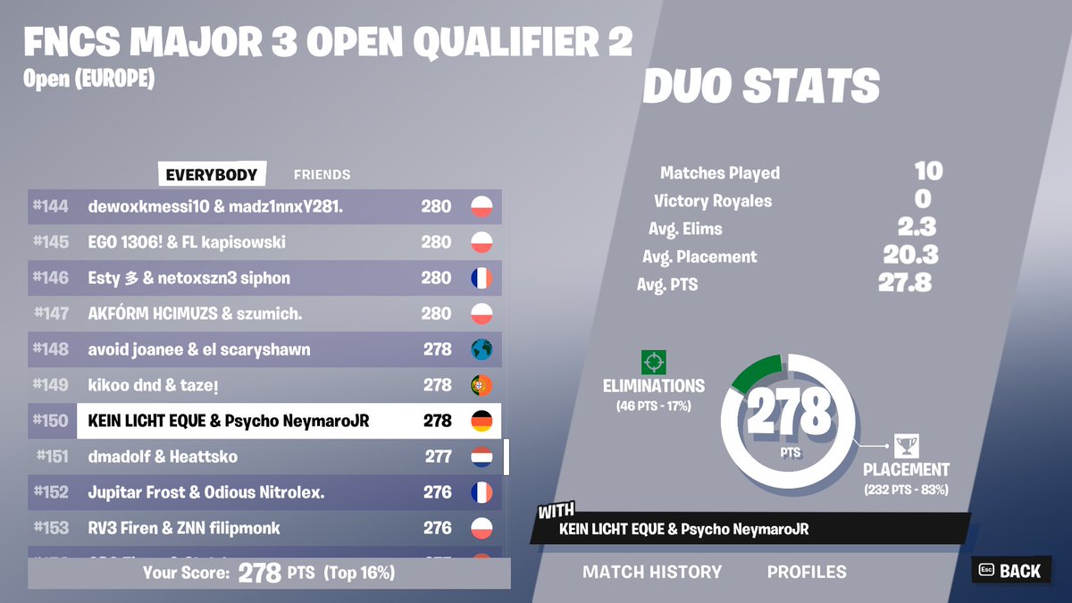 Qualified for Lower-Bracket w/<a href="/tesqn_/">.</a>