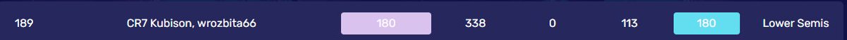 Quled lower bracket w/@oliwierlive1263