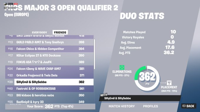 qual finals w <a href="/GudnBre/">Gudnbre</a>  silly gang👿