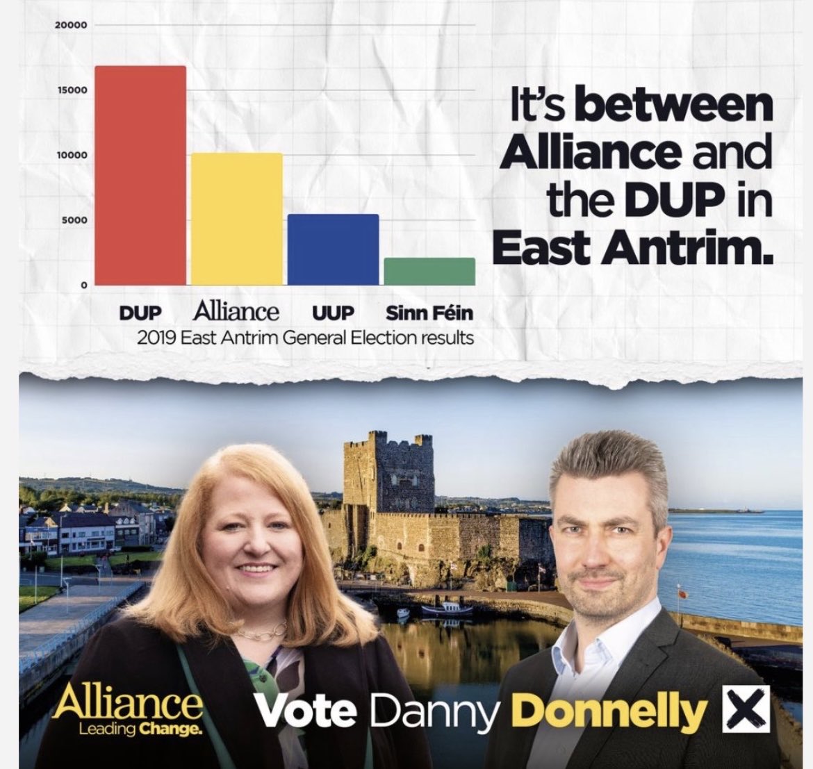 We have a winner for everyone in #EastAntrim ⁦<a href="/DannyDonnelly1/">Danny Donnelly MLA</a>⁩ vote Donnelly ✖️