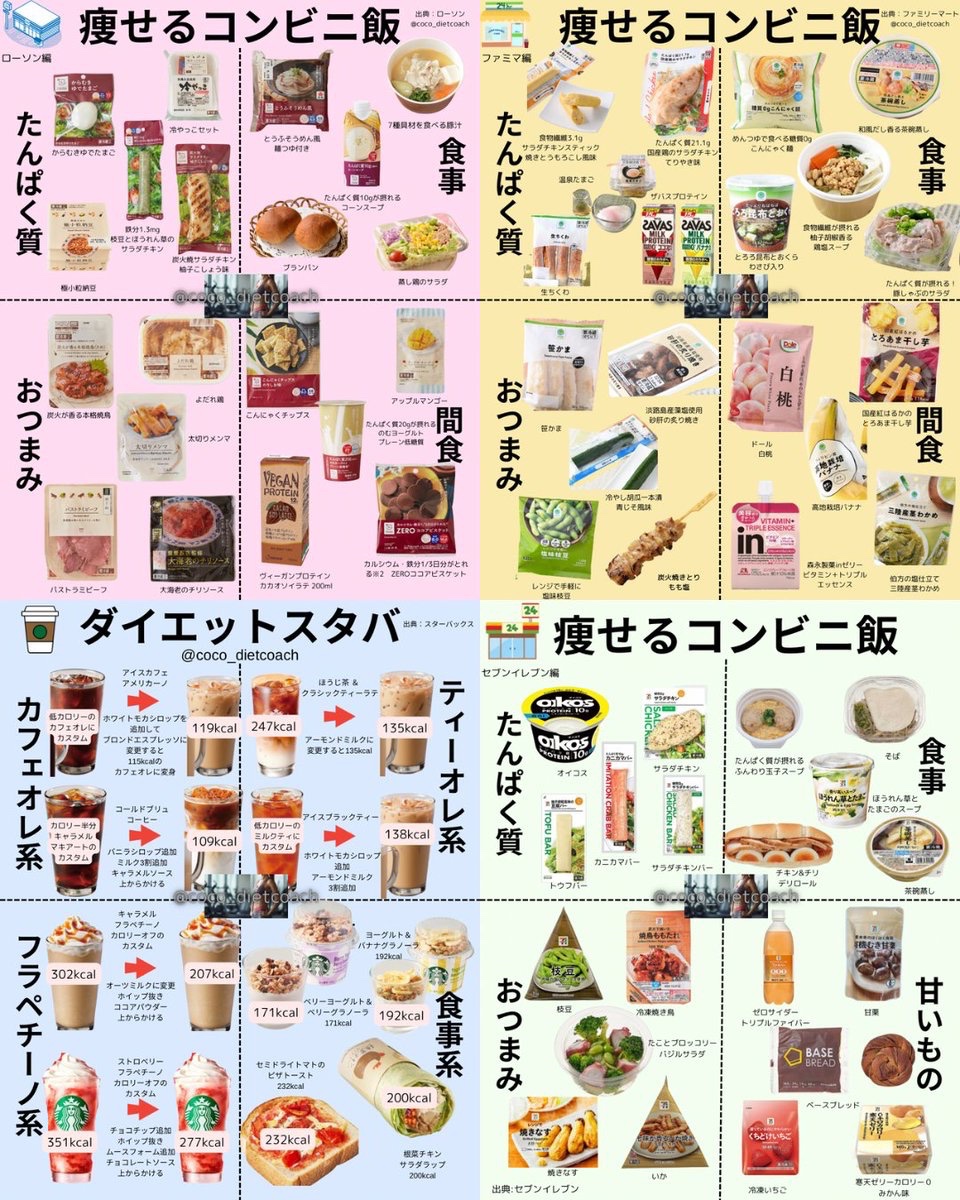 ガチで痩せたい時に食べる物まとめ。
