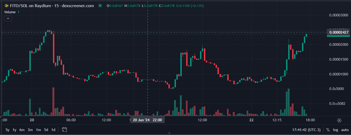 FitoshiCoin's tweet image. We are going to moon tonight!!!

Fitoshi, the little fish to make you rich!
Let's go go go!!!

#crypto #ath #bitcoin #fitoshi #cryptogems #solana