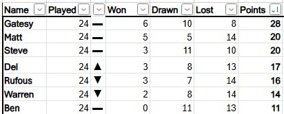 Daniel Gates tweet media