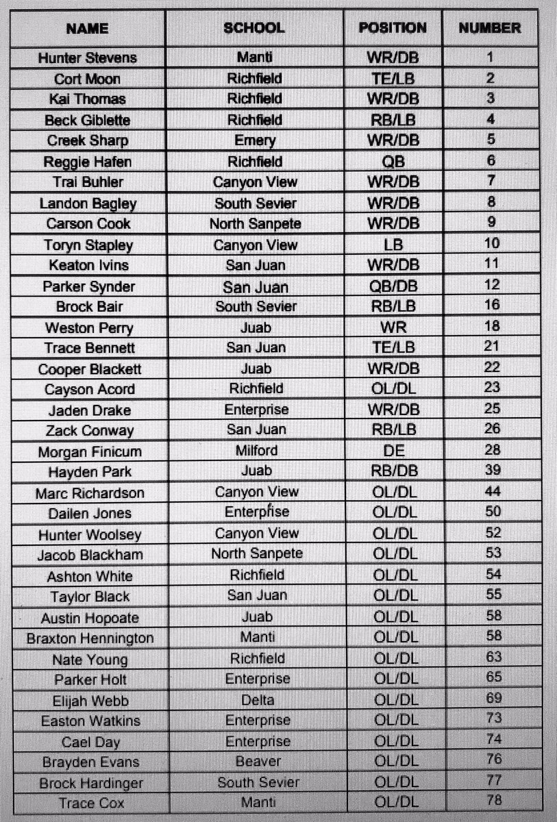 Jeramy Hunt-Loveless (@huntloveless) on Twitter photo North vs South 1A-3A Senior All-Star game is tonight. We have several Greater Ogden Area players in the game. Go Team North & Go <a href="/OgdenJets/">Ogden Jets</a> coaches & players. ✈️ 🏈 North vs South 1A-3A Senior All-Star game is tonight. We have several Greater Ogden Area players in the game. Go Team North & Go <a href="/OgdenJets/">Ogden Jets</a> coaches & players. ✈️ 🏈