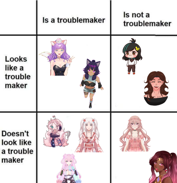 thesakurasquad's tweet image. Are looks deceiving? 😈😇

Our Sakura sisters are cuties all around ~ let us know where you would land on this chart! 🌸💖

#vtubers #sakurasquad #alignmentchart