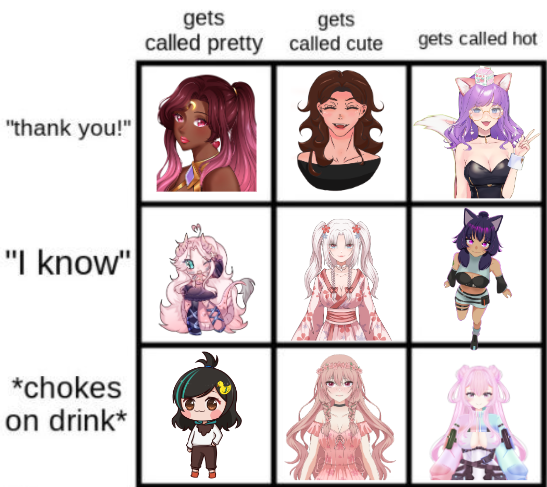 thesakurasquad's tweet photo. I would argue all of these lovely ladies are pretty, cute and hot - but how would they react to being called that?

Where would you put your favorite Sakura sisters on this chart? Let us know! 🌸💖💞

#sakurasquad #sakurasisters #sakurabuds #alignmentchart #vtubers https://t.co/tYJvgadZGn