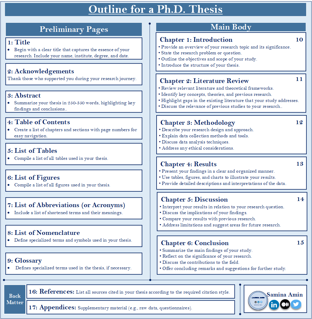 Samina Amin (she/her) (@samina_phd) on Twitter photo How to outline PhD thesis: A doctoral candidates guide
#phd #PhDVoice
<a href="/PhDVoice/">PhD Voice - Independently Run</a> How to outline PhD thesis: A doctoral candidates guide
#phd #PhDVoice
<a href="/PhDVoice/">PhD Voice - Independently Run</a>