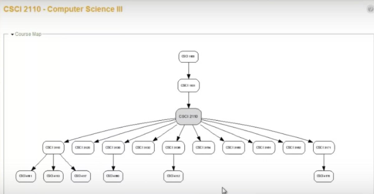 drtonybates's tweet image. I am worried that due to external pressures our HE institutions run the risk of collapsing from within. For my take on this - and how to prevent it - see tonybates.ca/2024/06/22/are…