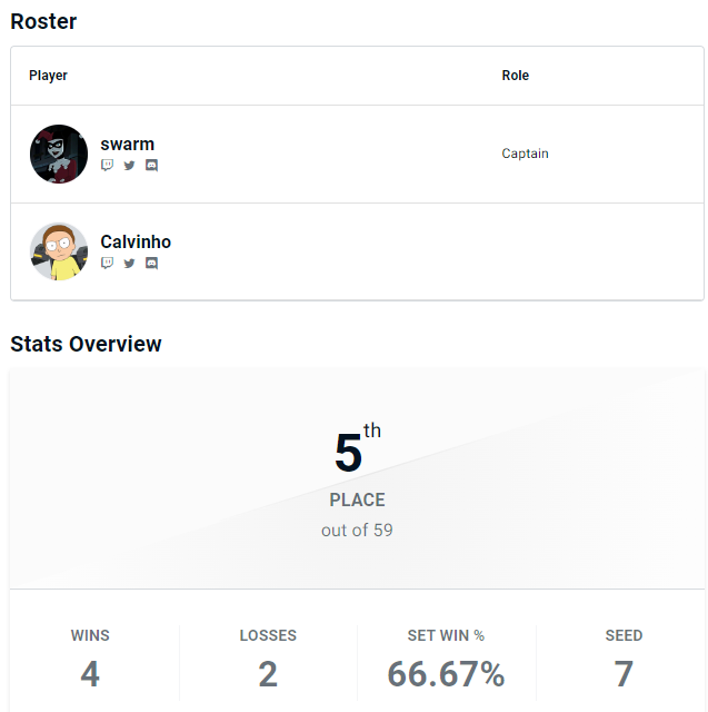 GGs top 5, joguei mal. Psicologico foi pro caralho.

mb mb <a href="/swwarm/">murillo</a>
