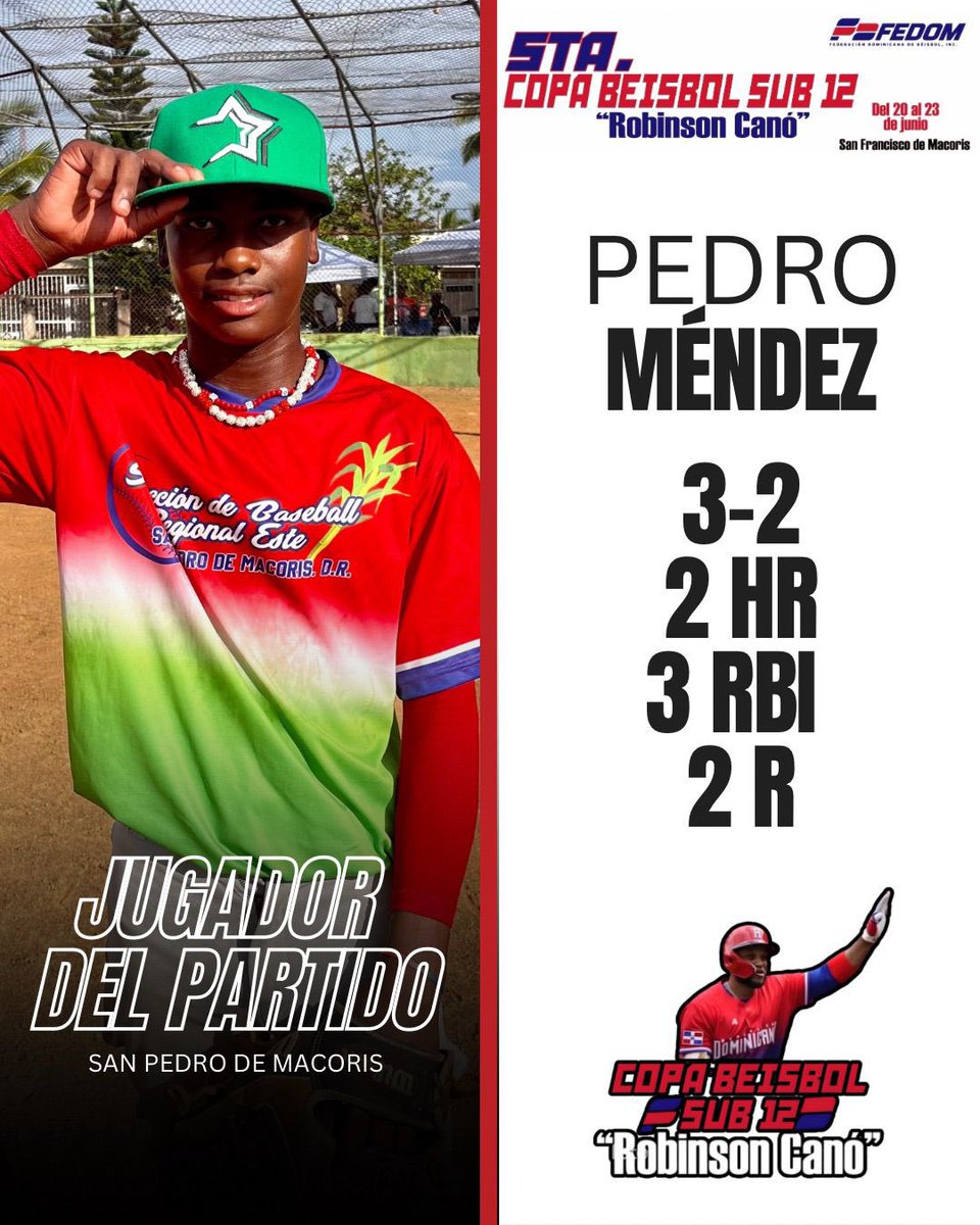 FEDOMRD's tweet photo. A punta de palos, Pedro Méndez por San Pedro de Macorís se quedó con el galardón de “Jugador del Partido”

#JugadorDelPartido #PedroMéndez #SanPedroDeMacorís #NacionalU12 #CopaRoninsonCanó #Fedom https://t.co/F8BpiLRLcn