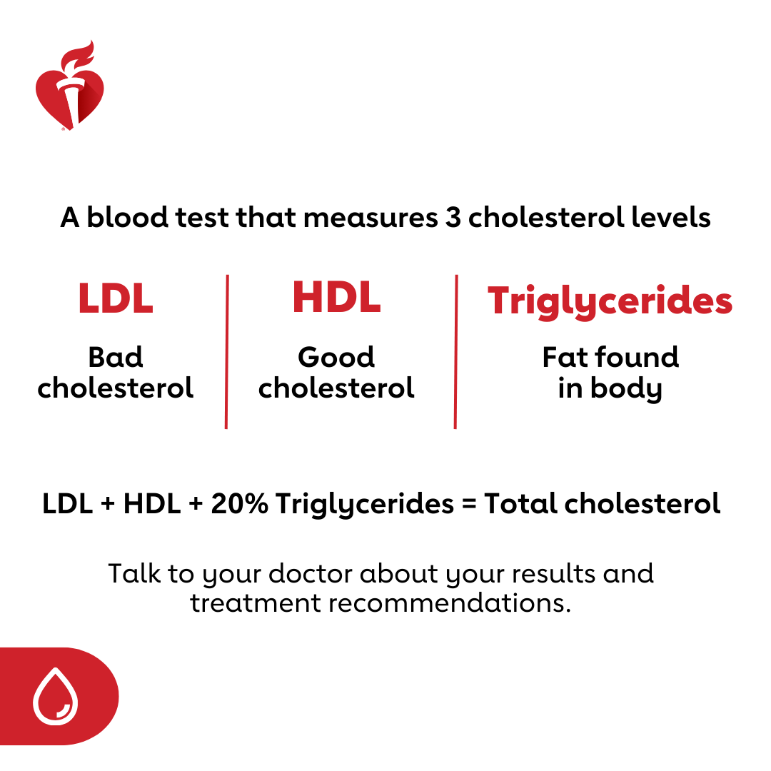 American_Heart's tweet image. Ask your doctor for a cholesterol test: Knowing your #LDLcholesterol (the “bad” cholesterol) can help you lower the risk for heart attack and stroke. Learn more at spr.ly/6017gTm15 

Proudly sponsored by @Amgen.