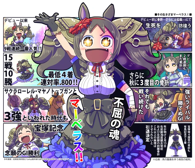 今日は宝塚記念じゃぁ!

#ウマ娘 