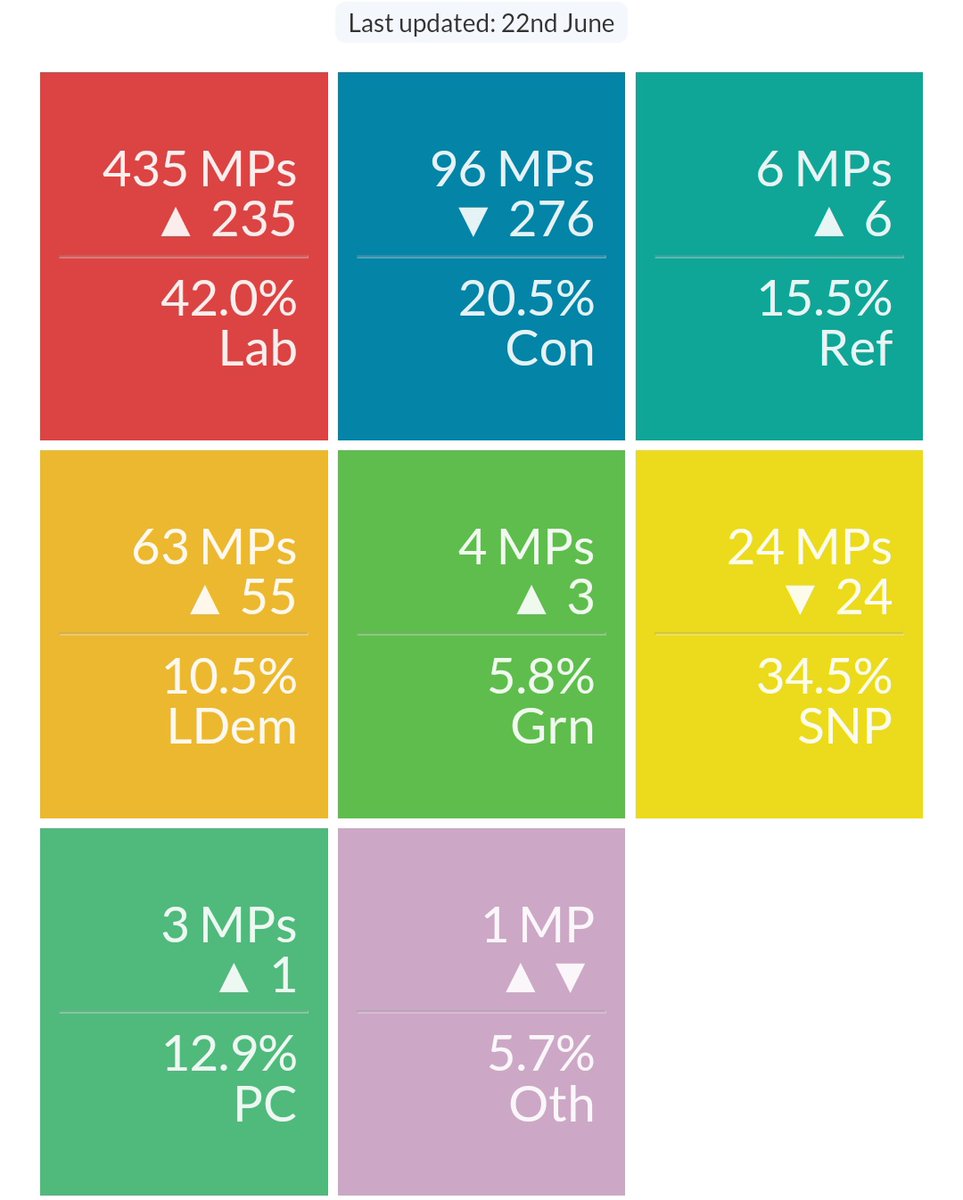 Tom Scott 🇺🇦 tweet media