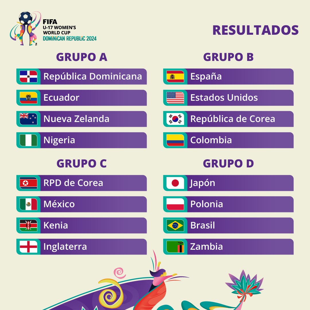 fifaworldcup_es's tweet photo. ¡Todo listo, RD! 🇩🇴🤩

Estos son los grupos para la Copa Mundial Sub-17 de República Dominicana 2024. 🏆 ¿Quién es tu favorita?

#U17WWC