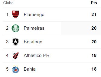 CentralPaIestra's tweet photo. ALGUÉM CHAME O JOHN TEXTOR! O PALMEIRAS SUBIU NA TABELA SEM NEM JOGAR! ISSO É UMA CLARA MANIPULAÇÃO! https://t.co/imlfhgGBll
