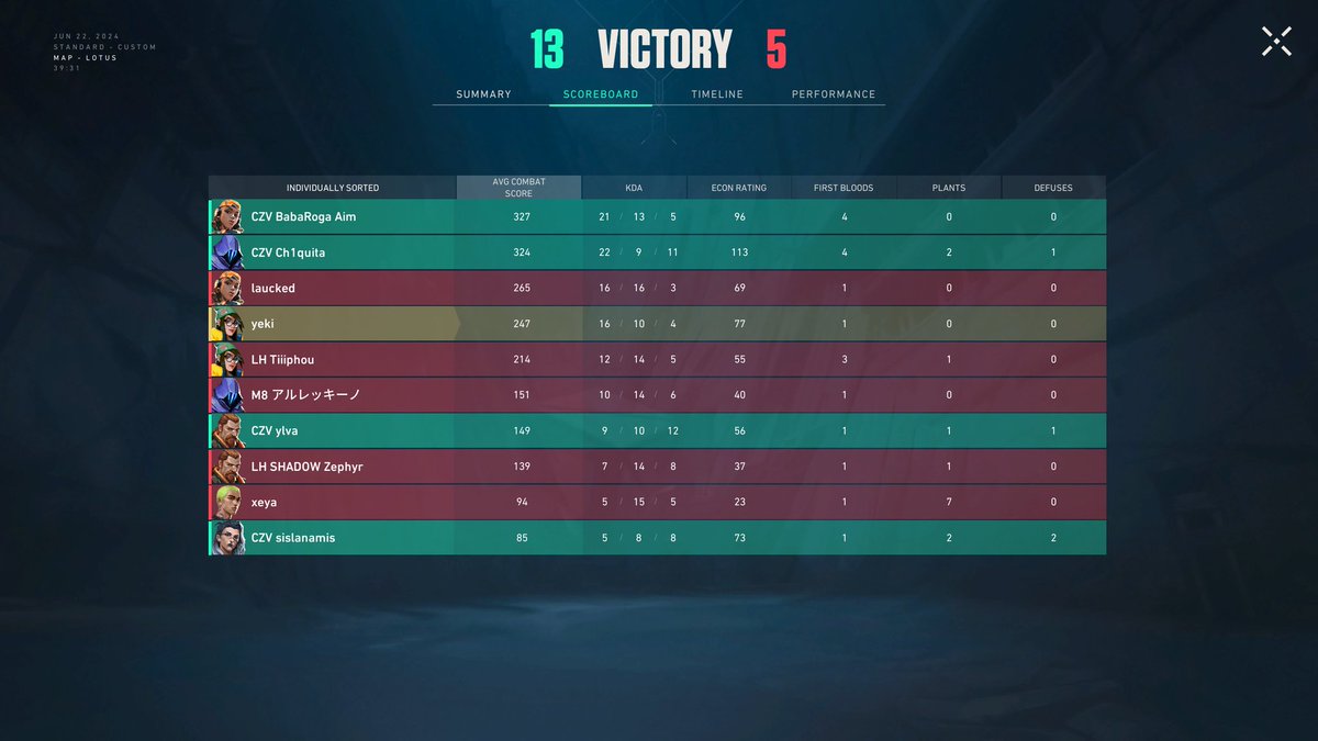 ggwp <a href="/digityesport/">DIGITY</a> , had lots of fun today 🫡

#VCTGameChangers EMEA Contenders Series 2 - Open Qualifier 1