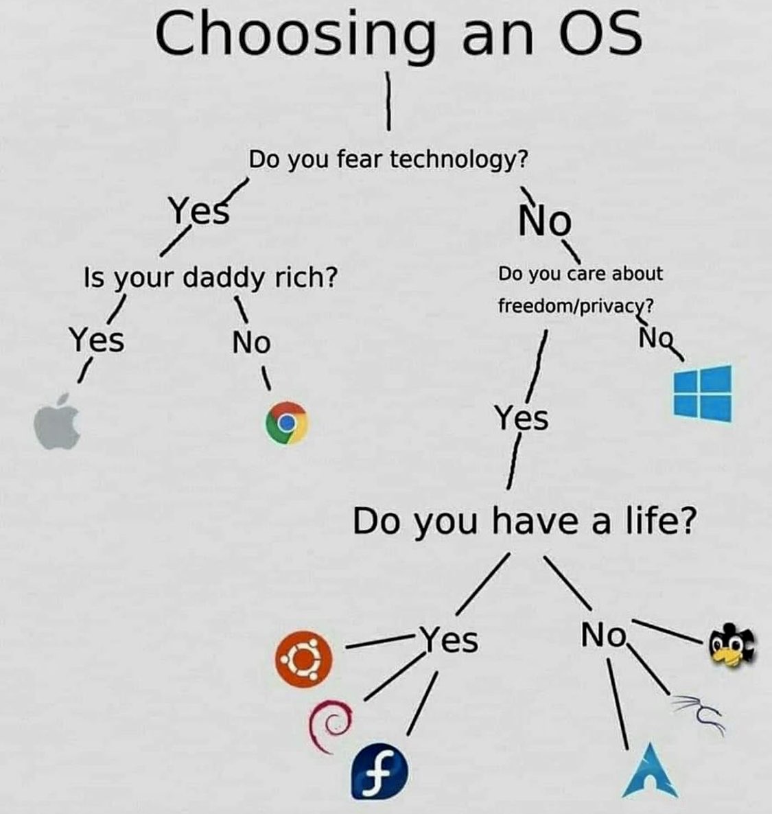 Security Trybe (@securitytrybe) on Twitter photo  Security Trybe (@securitytrybe) on Twitter photo