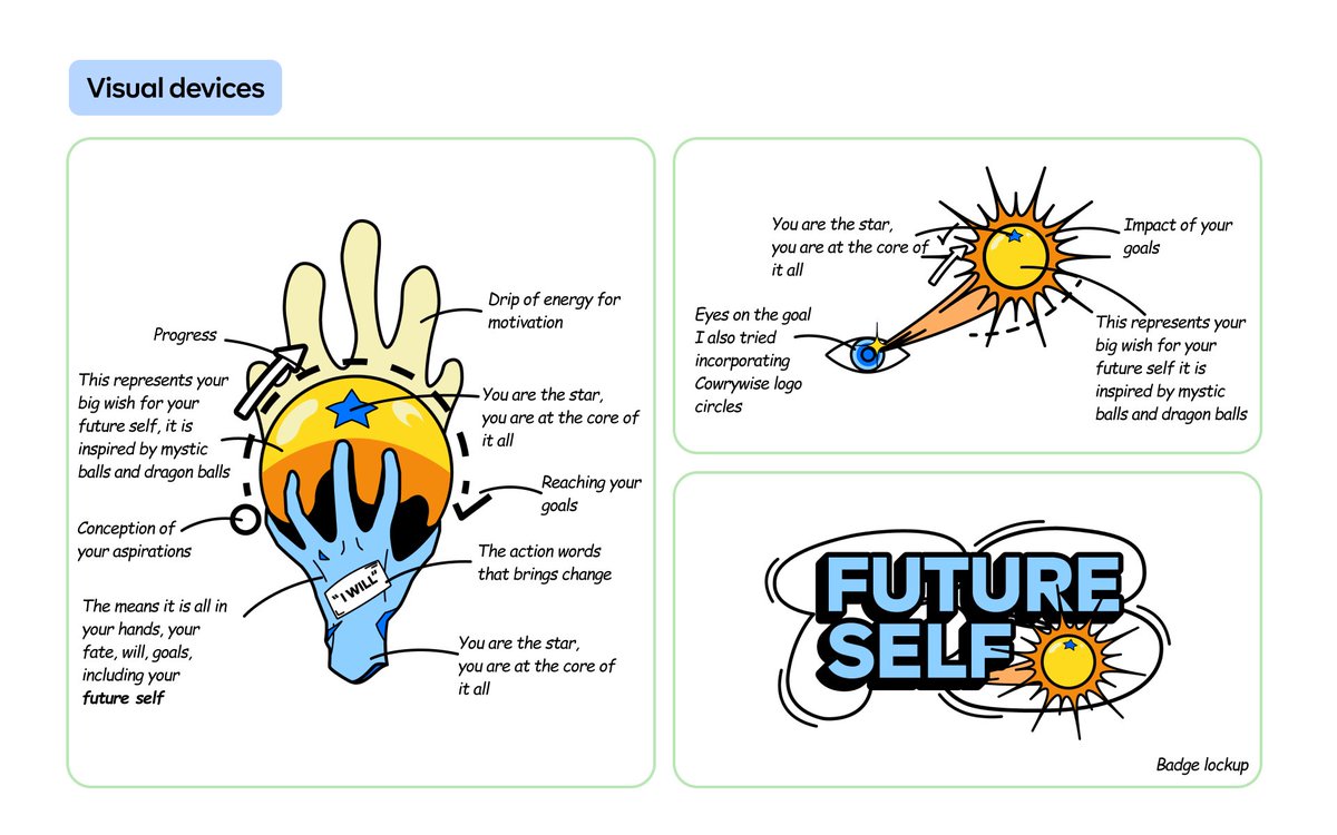 txtomiwa's tweet photo. My entry for  @cowrywise  #futureselfchallenge https://t.co/8PCsnSSqAd