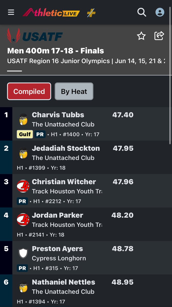 christianwtcher's tweet image. Punched my tickets to Junior Olympics with all of my events, 200, 400, 4x1, 4x4 &amp;amp; NEW PR FOR 400M 🚨47.96🚨