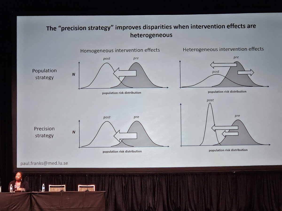 Calvin Ke (@calvinke) on Twitter photo Fantastic, clear presentation by Prof. Paul Frank's <a href="/lunduniversity/">Lund University</a> to lead off fascinating symposium on heterogeneity and precision medicine in type 2 #diabetes #ADA2023. "Population strategy worsens diabetes when intervention effects are heterogeneous" Fantastic, clear presentation by Prof. Paul Frank's <a href="/lunduniversity/">Lund University</a> to lead off fascinating symposium on heterogeneity and precision medicine in type 2 #diabetes #ADA2023. "Population strategy worsens diabetes when intervention effects are heterogeneous"