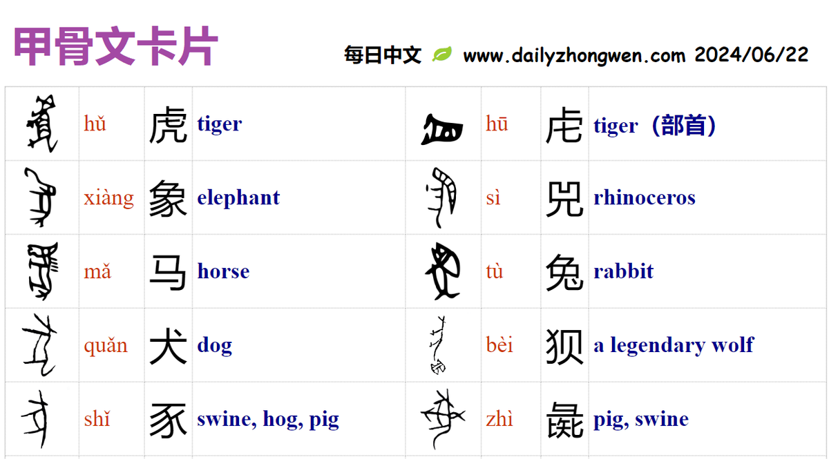 Daily_Zhongwen's tweet photo. #学汉字 #LearnChineseCharacters #甲骨文 
Oracle Bone Inscriptions (around 1300-1050 BC) 
动物 
hǔ 虎🐯 tiger
xiàng 象🐘 elephant
yáng 羊🐐goat, sheep
niú 牛🐂ox, cow, bull
sì 兕🦏rhinoceros
shǐ 豕🐷swine, hog, pig🐗
mǎ 马🐎 horse
quǎn 犬🐶dog
niǎo 鸟🐦bird
yú 鱼 🐠fish …… https://t.co/gy3z2s3b9d