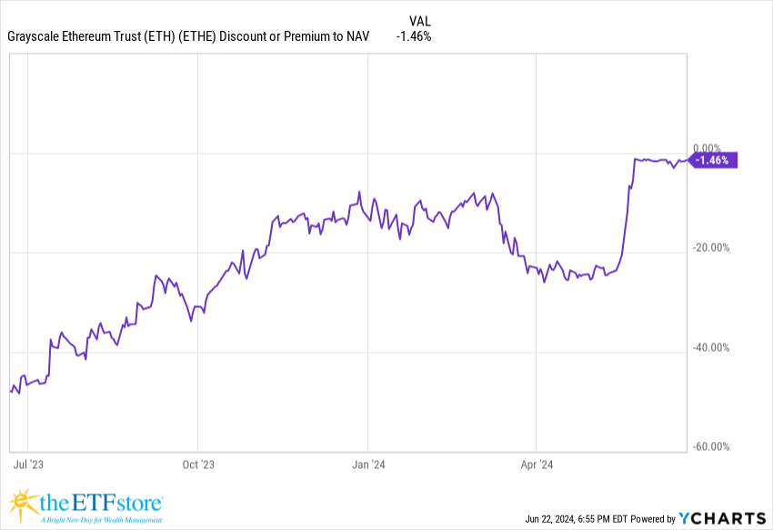 Nate Geraci tweet media