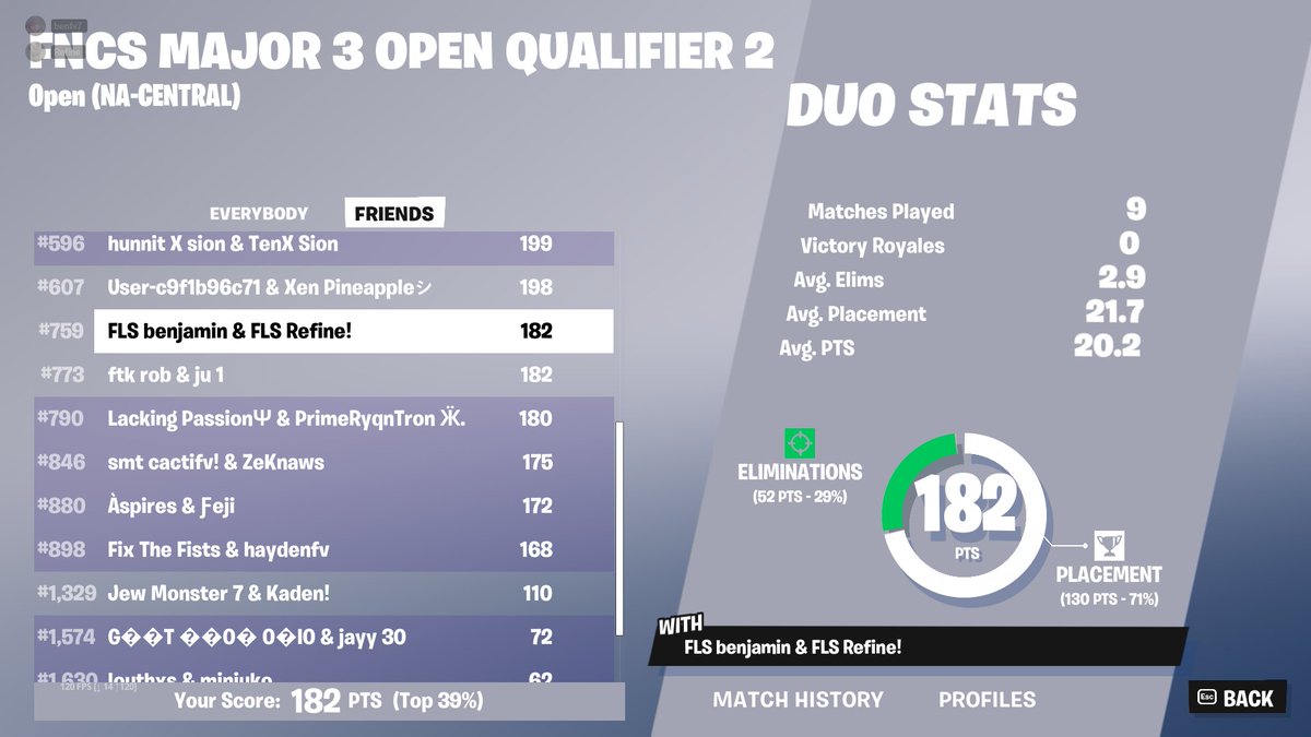 benfvv's tweet image. QUALED ROUND 3 wit @Refinewya 

@FLSFuture