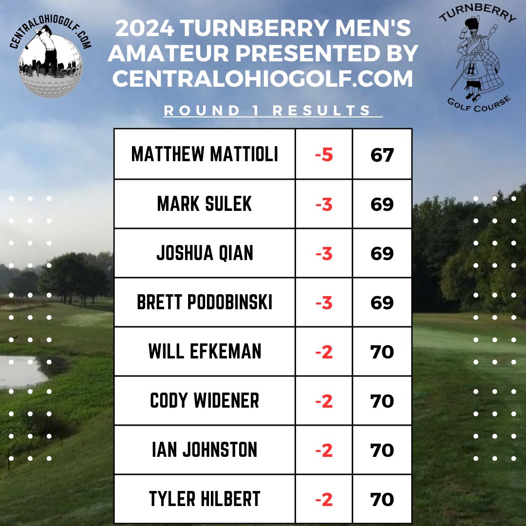 CentralOhioGolf tweet media