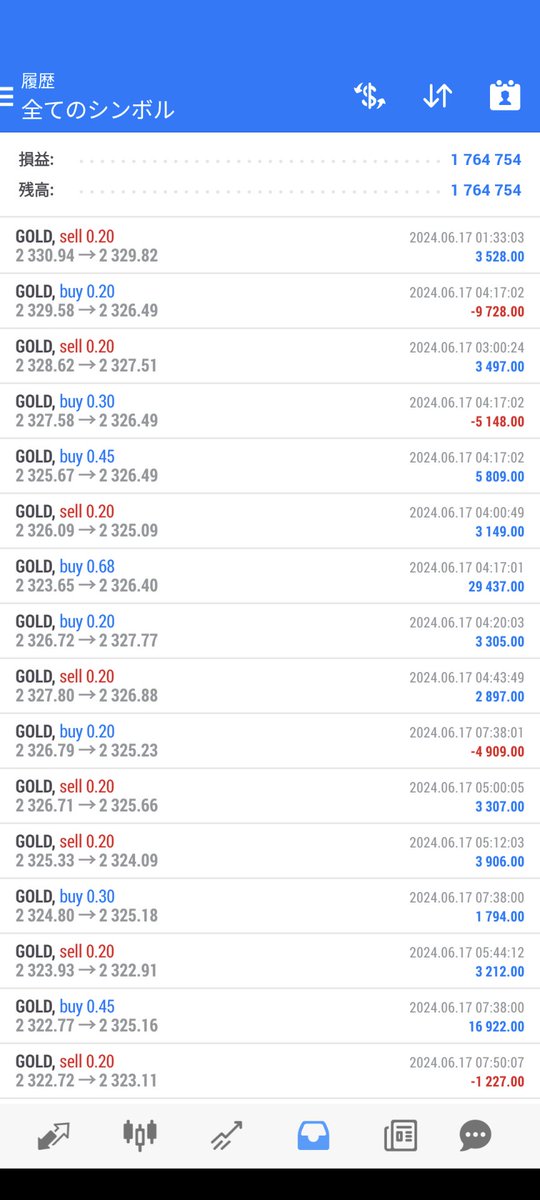 ⭐素敵な自動売買の紹介です⭐️

💰金さんVer1.3

✅Micro  5万円から
✅想定月利70%

インターバルを相場に合わせて最適化‼️
特殊ナンピンフィルター搭載で耐久は脅威の700pips

収支結果報告
2024年6月17-21日
　　　　　　　
　＋1,764,754円　

オープンチャット🍙20
line.me/ti/g2/tRPHTP9o…

#FX