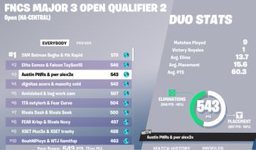 Qualified Round 3 FNCS w/ <a href="/alexfnbr1/">PWR alex</a> 
<a href="/Sjokoladen/">Sjokoladen 🇳🇴</a>