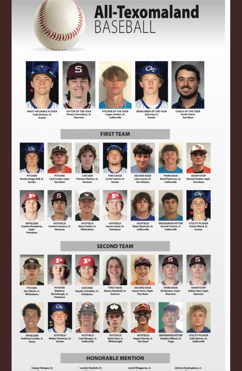 Proud to be named All-TexomaLand. Thank you to my coaches, family, and teammates for their  support. <a href="/BaseballWWTiger/">Whitewright Tiger Baseball</a> <a href="/luceprospect/">LPG</a>