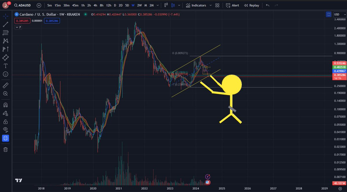 StickFigureCharts tweet media