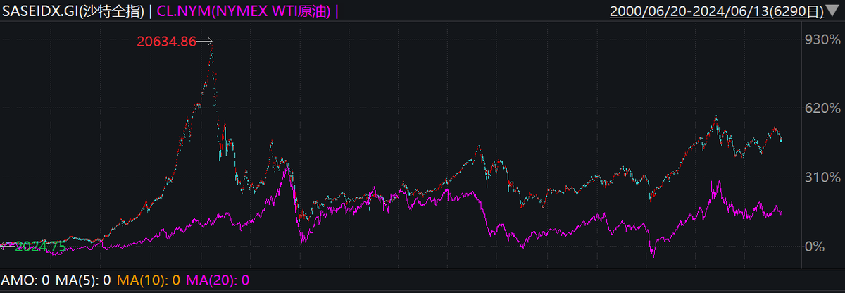 Ripple(66%) tweet media