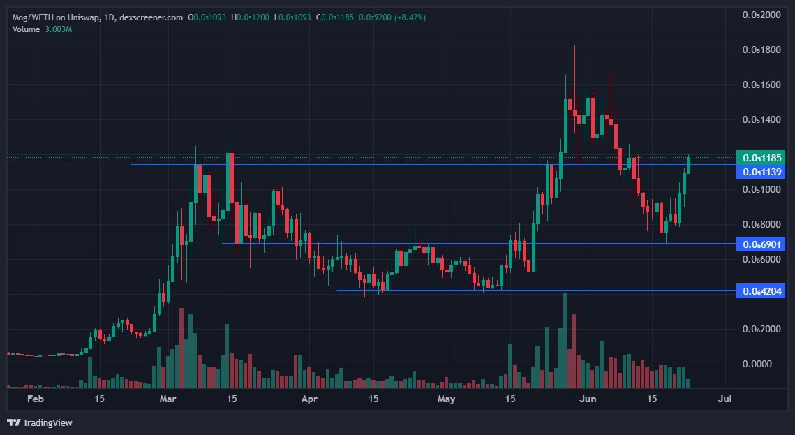 you bought the flavor of the month memecoin instead of a culture coin?

rookie mistake 

🫵😹