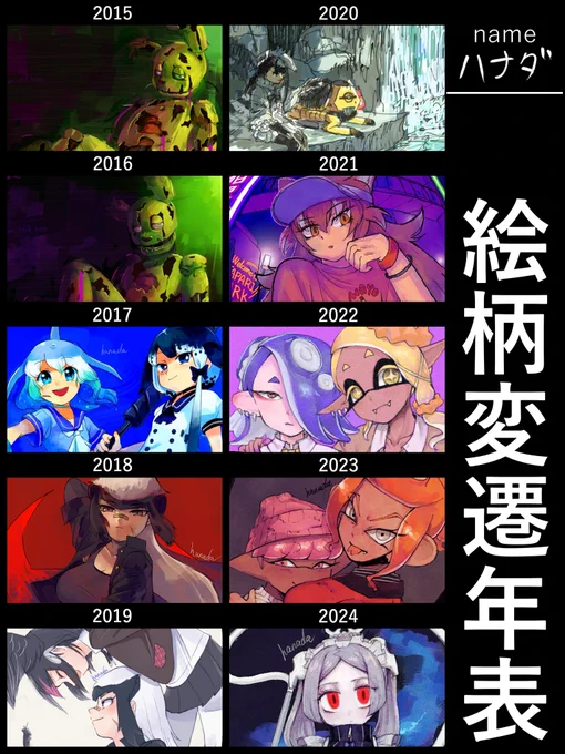 2015年は丁度Twitter始めた年だ〜
描く絵の系統揃ってないけどこんな感じかな 
