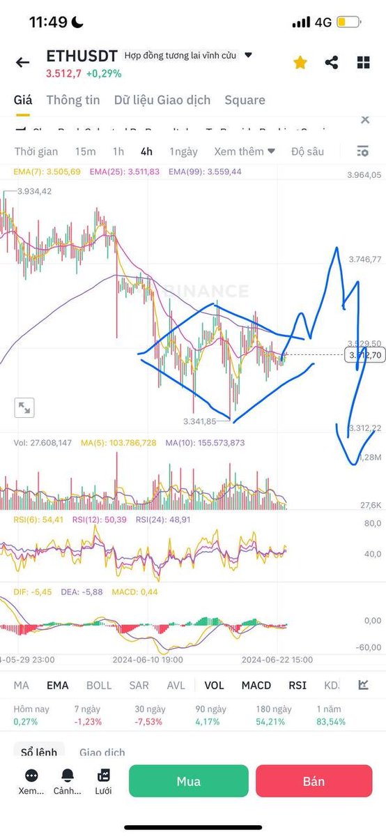 BaoChau1992's tweet photo. ETH ETF có thể sẽ được trade trong 2 tuần nữa, hiện tại sell the news cũng đã xảy ra và ae  sẽ có thể thấy được lượng cầu thật của $ETH sau ngày được trade chính thức.

Ôn lại tổng hợp list token cần chú ý khi đánh hệ ETH nhé ae. Chưa nhớ thì BOOKMARK lại!

Xem xét những coin chưa có sóng, định giá hợp lý nha 

• Layer 2: 
$OP
$ARB 
$METIS 
$STRK
$ZK

• LSD: 
$LDO
$RPL
$SSV

•LSD-Fi: 
$PENDLE 
$MAV

• Restaking: 
$ETHFI
$REZ
$ALT

Một số coin top 
• $ENS (Top Domain)
• $PEPE (Top Memecoin)
• $ENA (Top Stablecoin)
• $UNI (Top DEX)