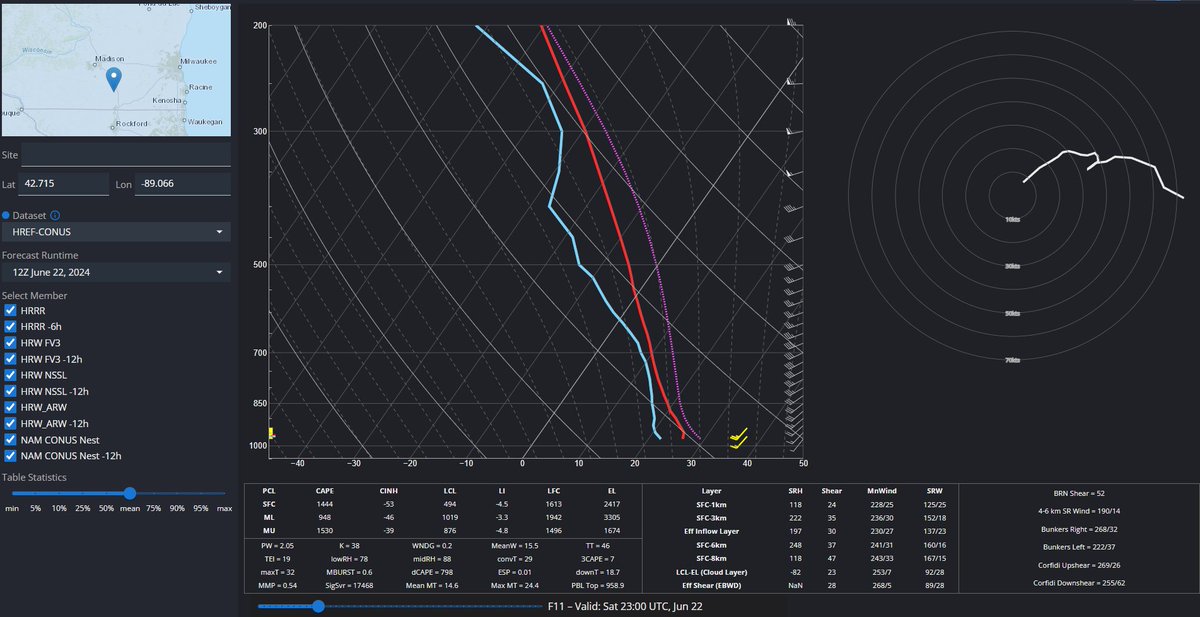 13gcorn's tweet photo. How will ole 'whatever-weather-is-in-WI/MI-today-will-end-up-in-New England-tomorrow' adage hold up? Both damage locations on Sat did so with meager low level lapse rates and great shear properties. The Day 2 10% tor for New England is strong, but don't see a big -. HREF mean: https://t.co/LLKN7hO2AD